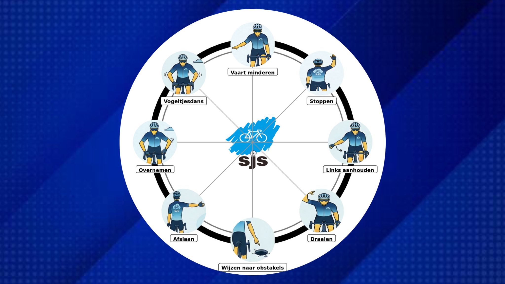 Gebaren op de fiets, welke zijn er ook alweer?